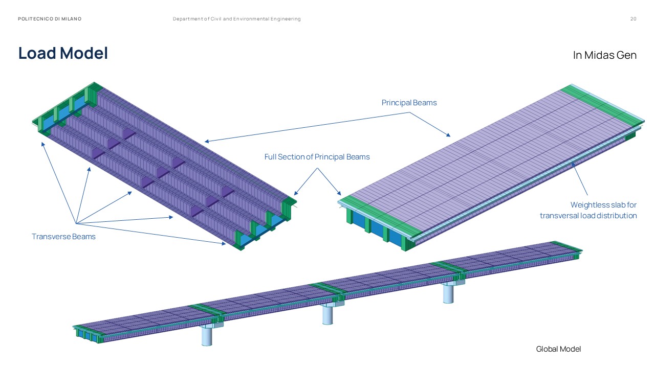 Master Thesis Presentation Slides